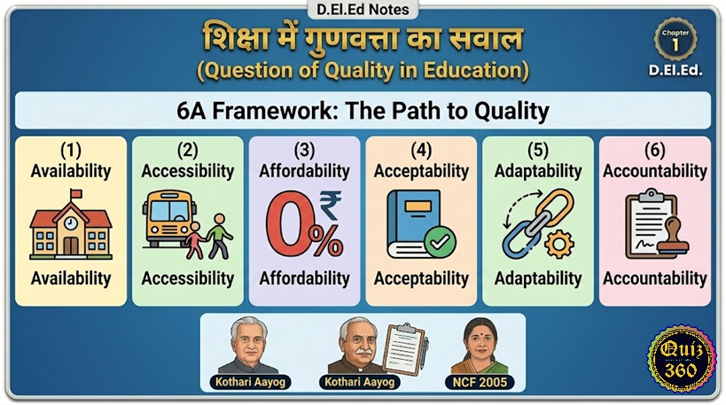 शिक्षा में गुणवत्ता का सवाल (Question of Quality in Education) | D.El.Ed Notes