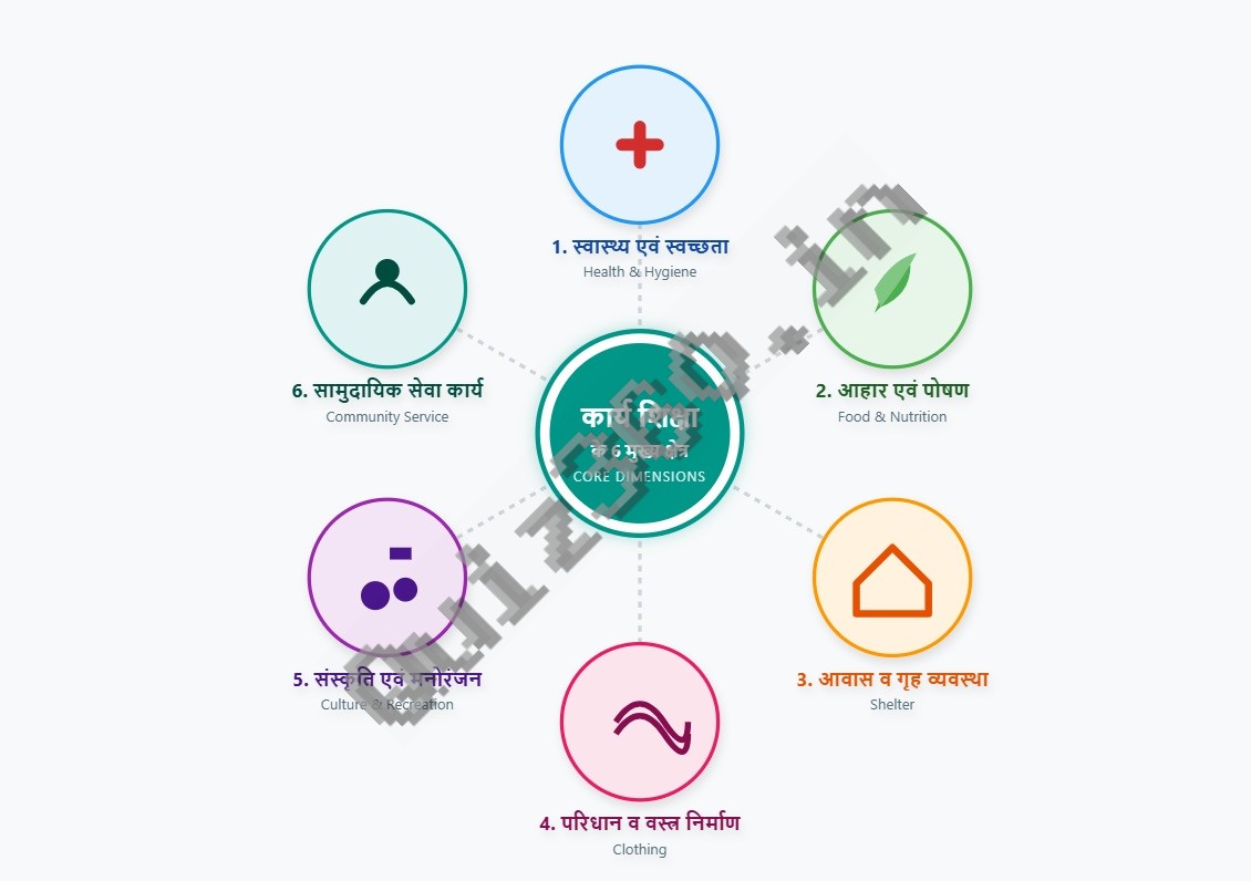 6_core_dimensions_of_work_education.jpg